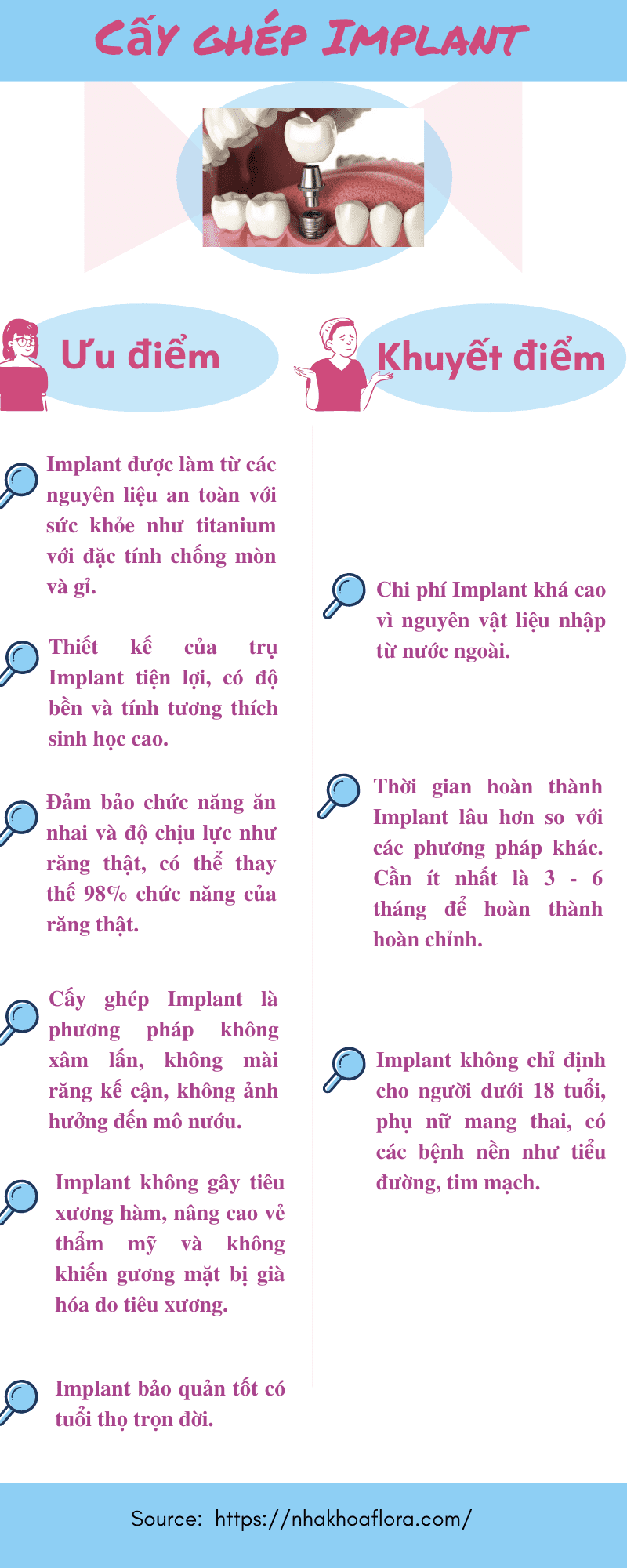 cay-ghep-Implant-hay-dung-ham-thao-lap cấy ghép Implant hay dùng hàm tháo lắp