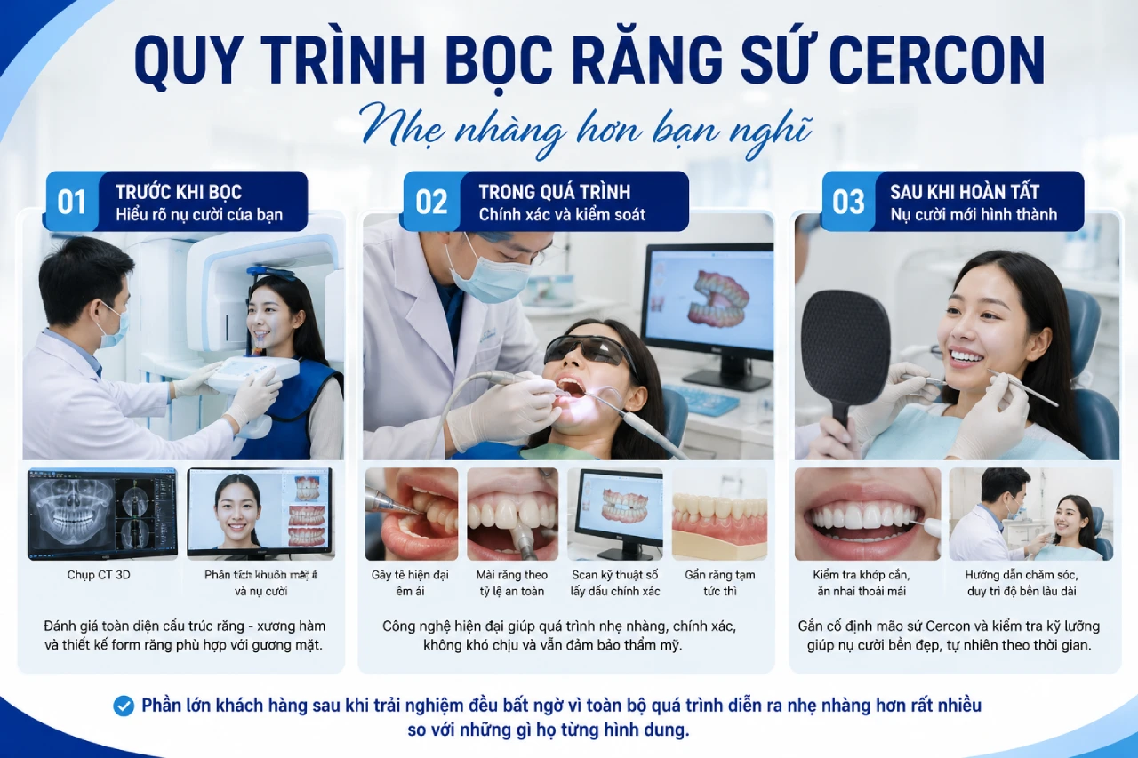 Quy trình bọc răng sứ cercon - Nhẹ nhàng hơn bạn nghĩ