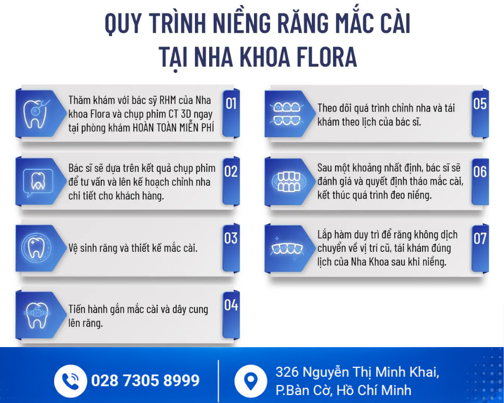 Niềng răng mắc cài 2